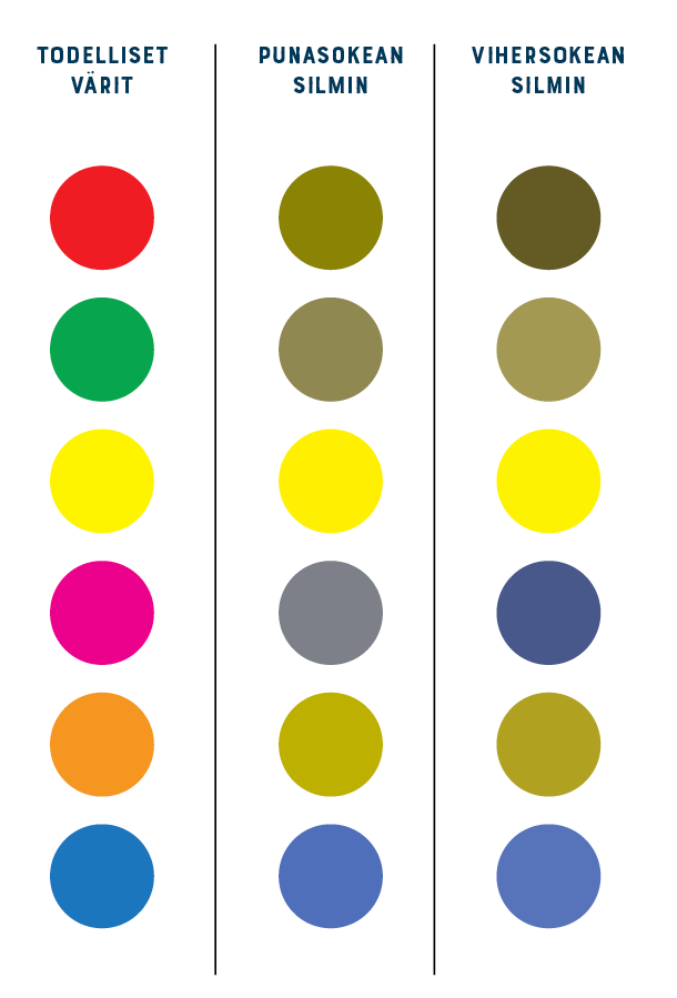 Valitse värit oikein
