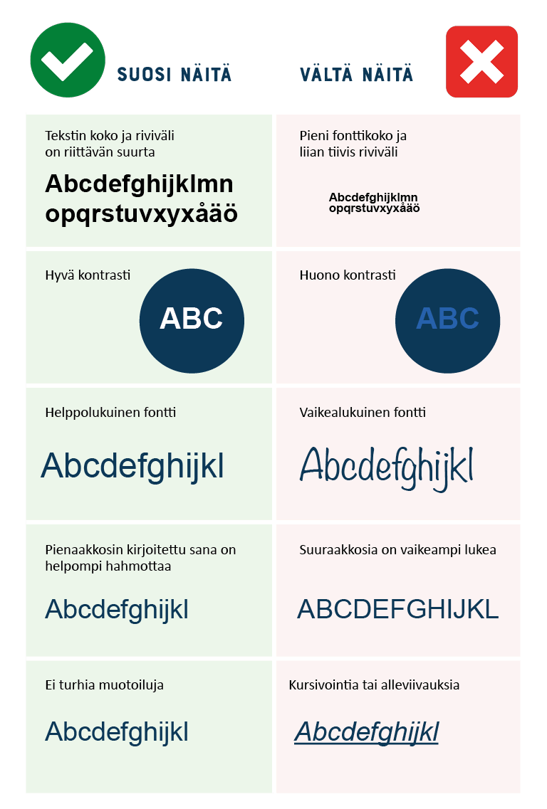 Esimerkkikuva hyvästä sekä huonosta typografiasta